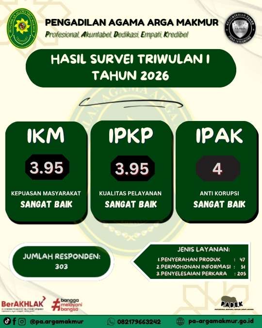 Survey TW1 2026