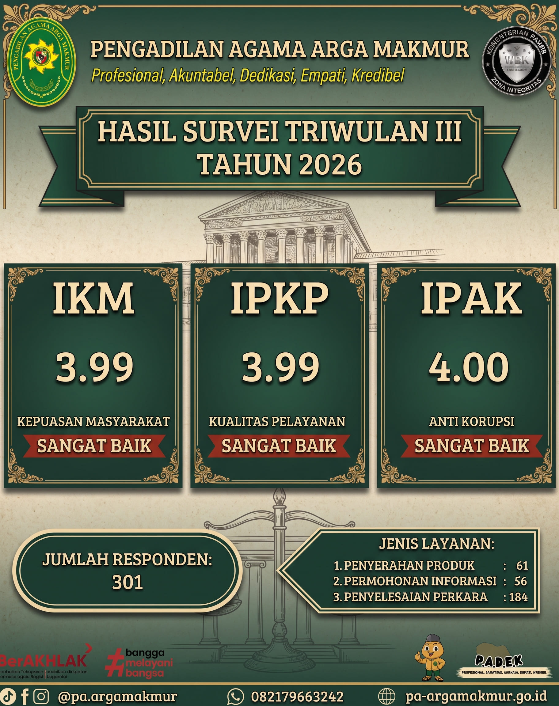 Survey TW 3 2026
