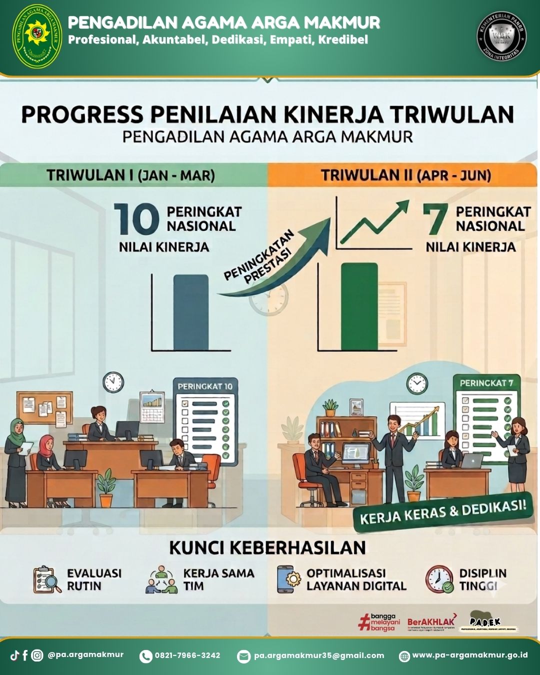 300726 Capaian Kinerja
